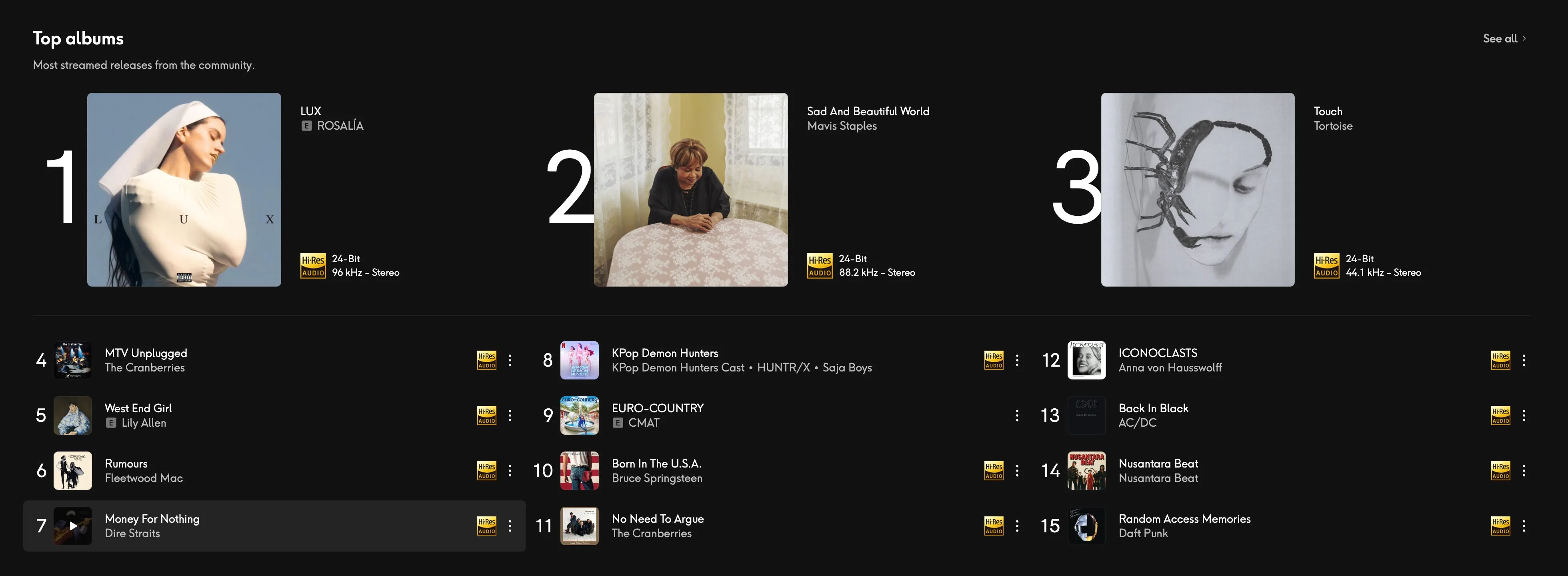 Why Qobuz Has Replaced Spotify As My Streaming Service Of Choice 20